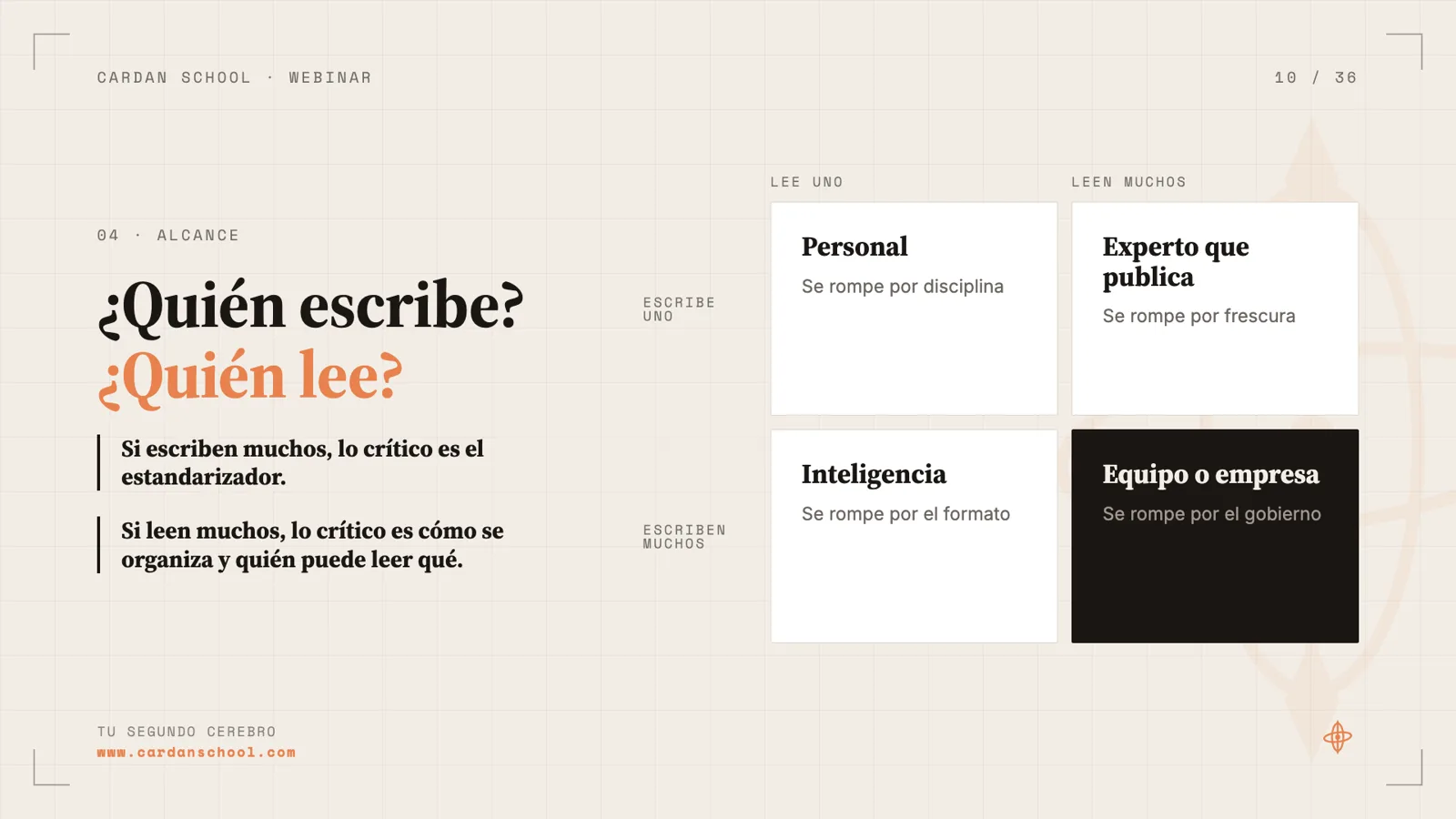 Decide quién escribe y quién lee
